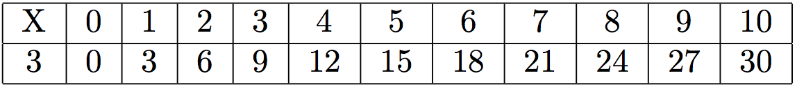 multiplication par 3