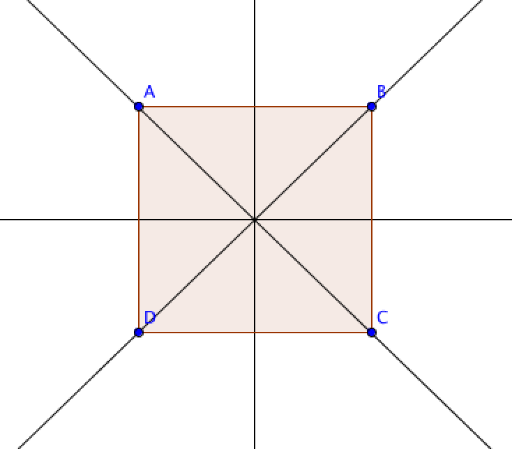 axes de symétrie d'un carré