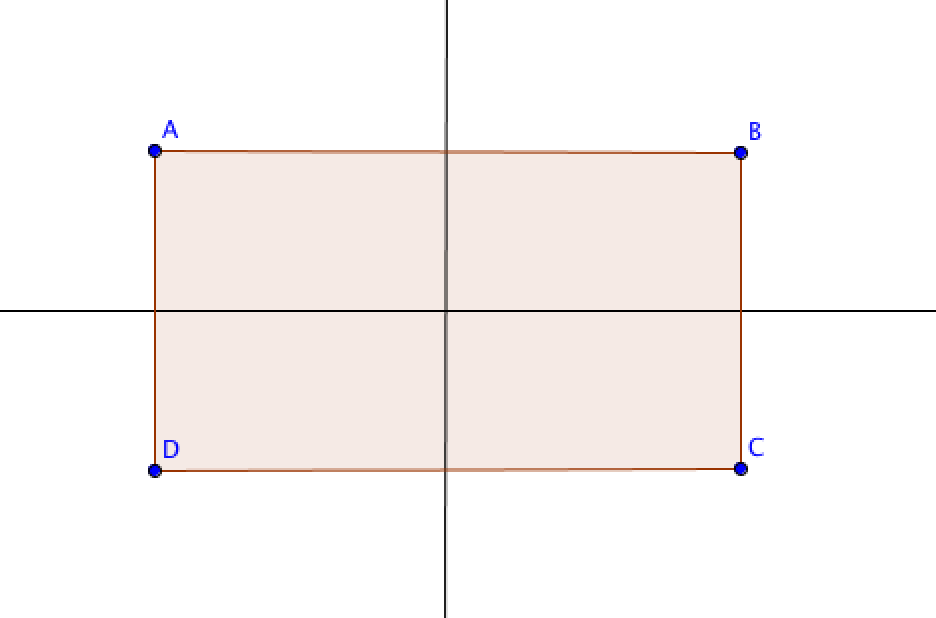 axes de symétrie d'un rectangle