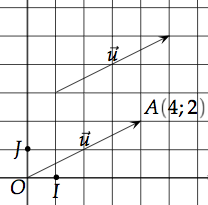 Vecteurs | Géométrie analytique | Cours 3ème