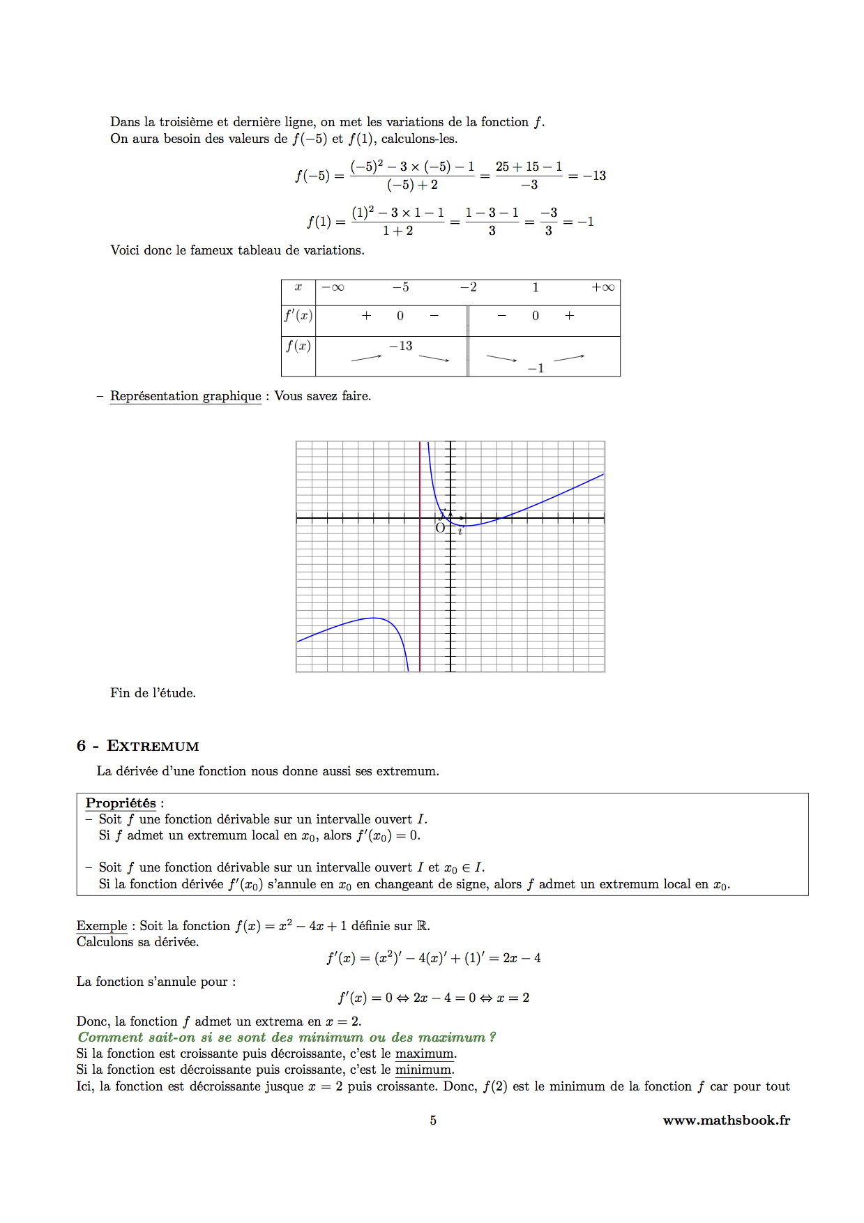 extremum fonction derivation