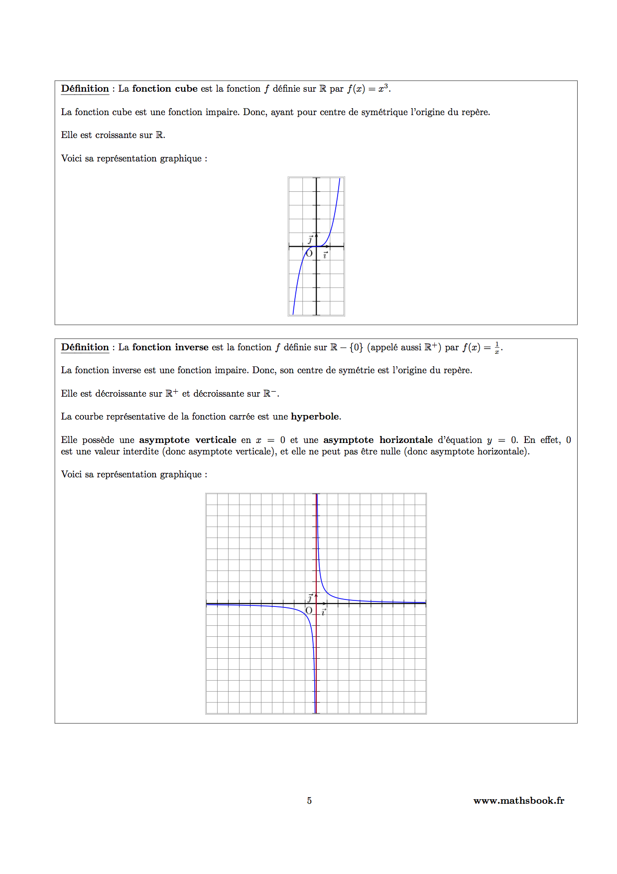 Chapitre 5: Les diodes - Accueil