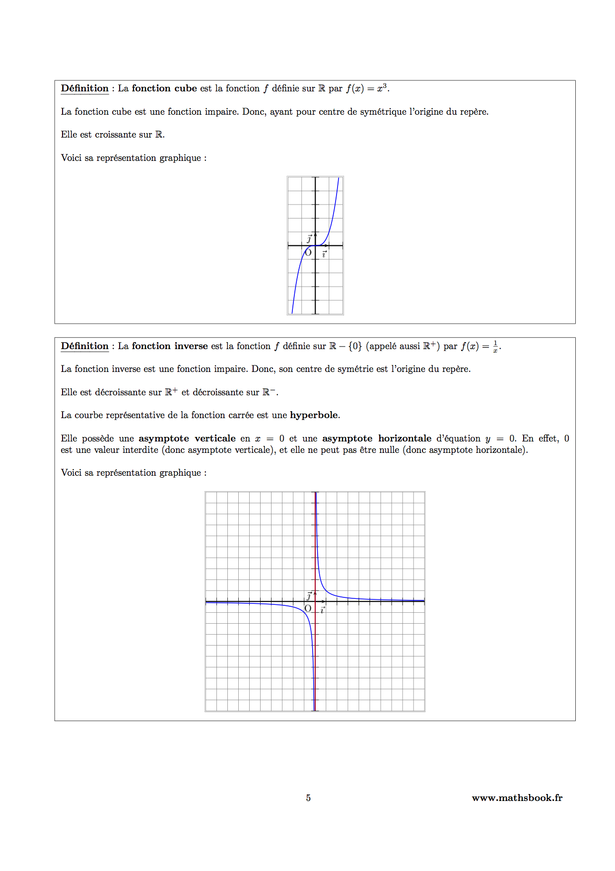 fonctions cube et inverse