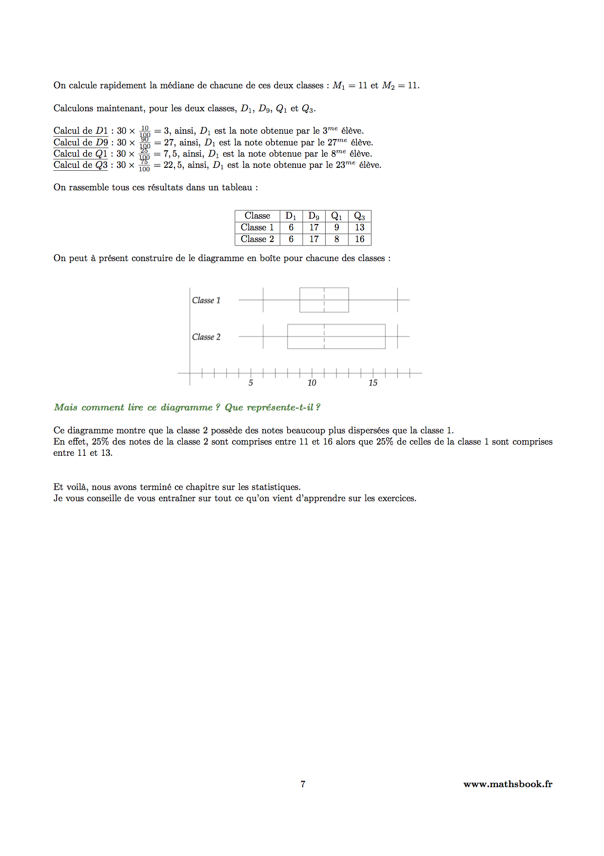 diagramme en boite