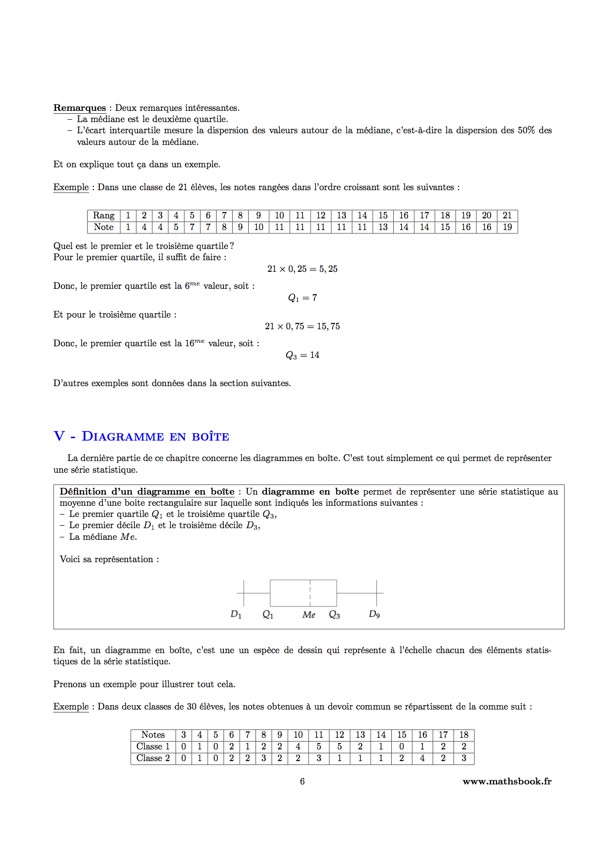 quartile et decile diagramme en boite