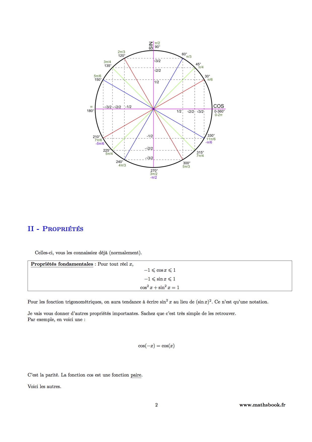 proprietes trigonometrie