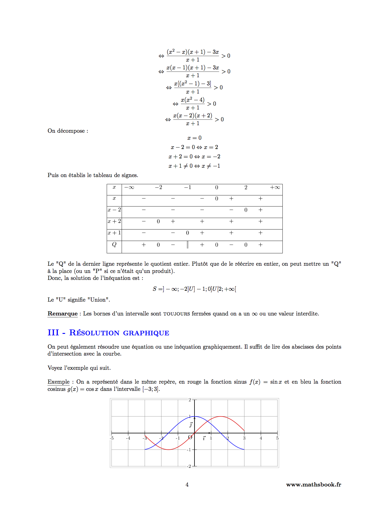 resolution graphique equation