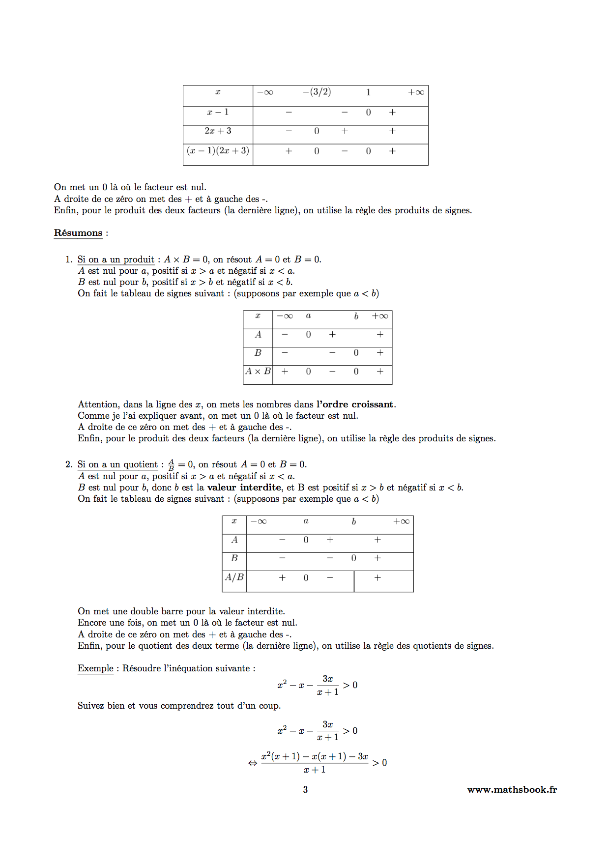 signe inequation