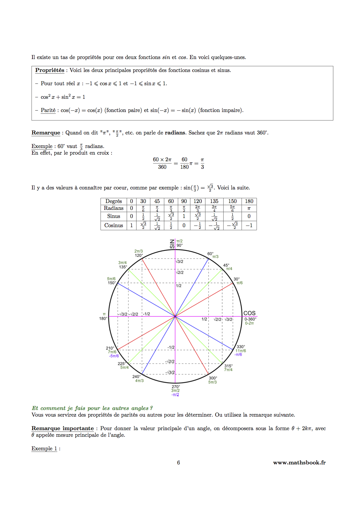 proprietes fonctions trigonometriques