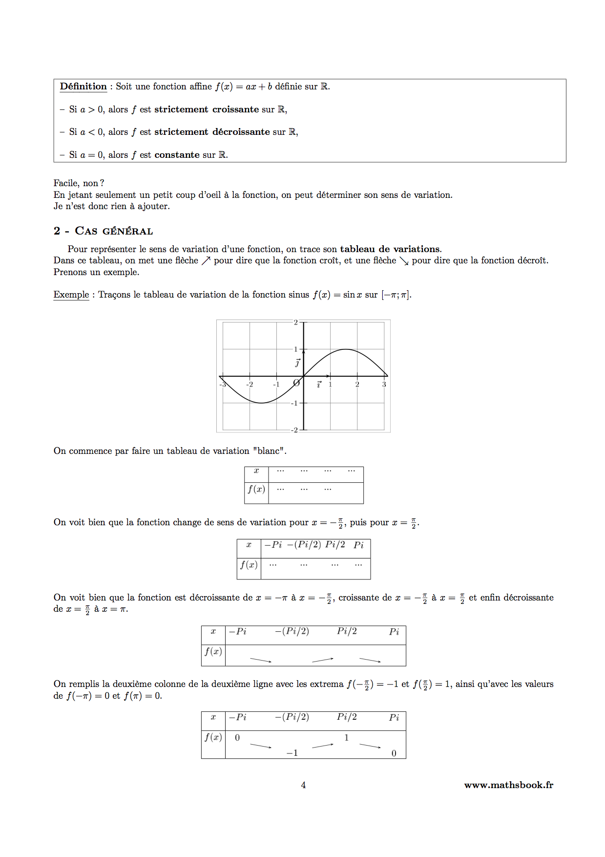 etude variations fonction