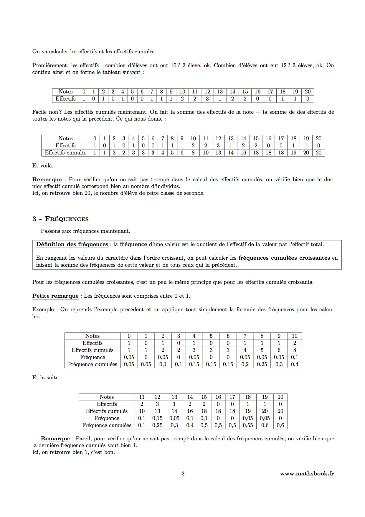statistiques frequence