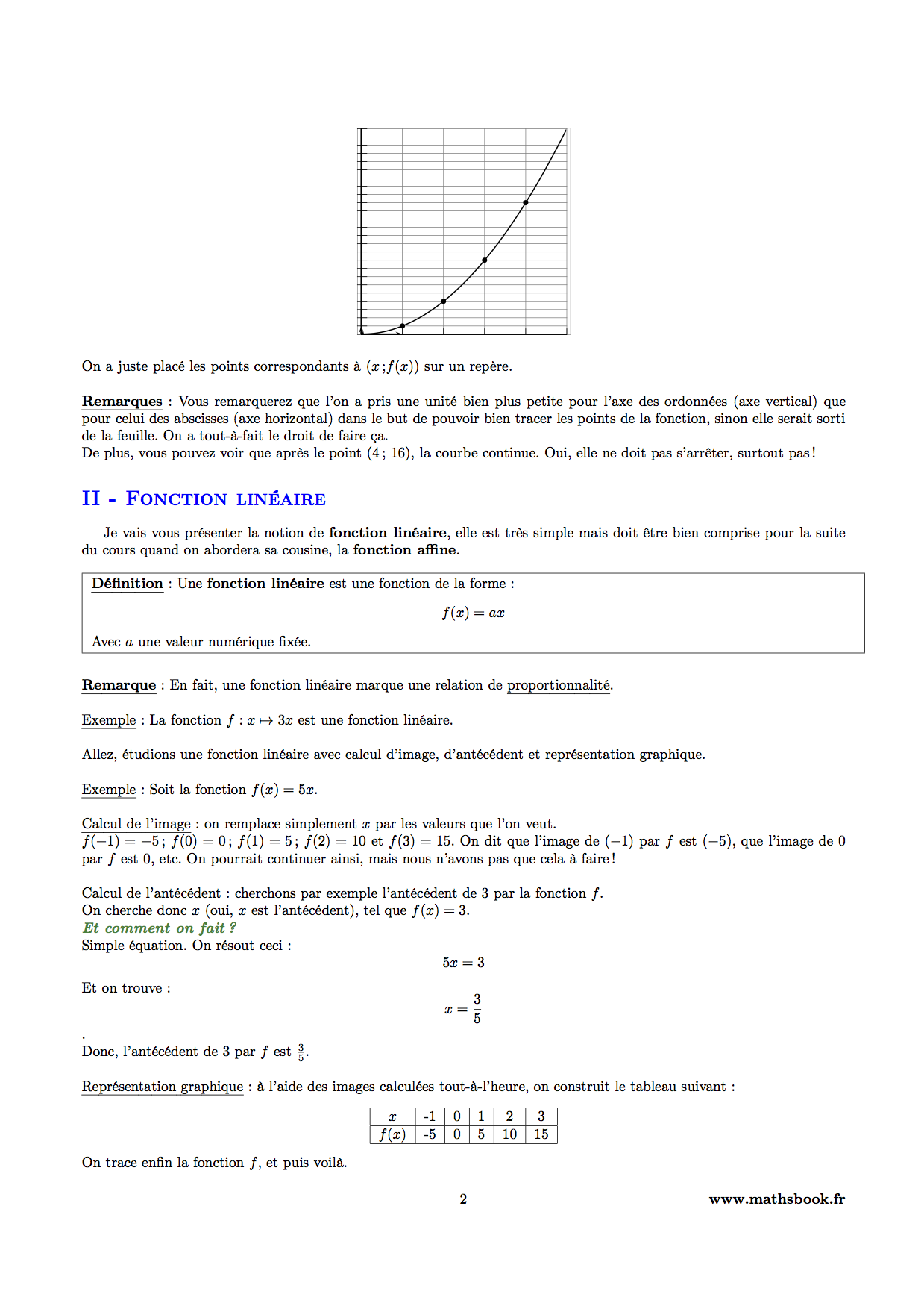 fonction lineaire