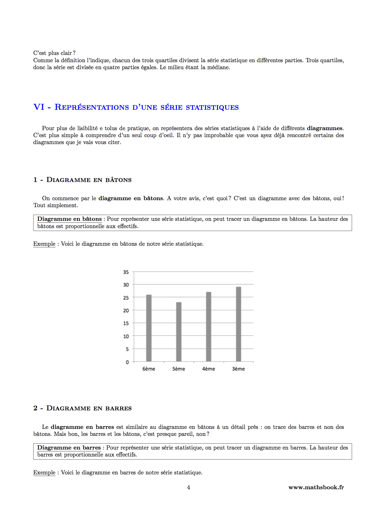 diagramme batons barres