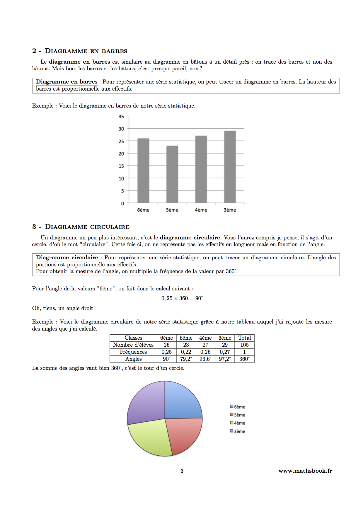 statistiques diagramme en barres circulaire