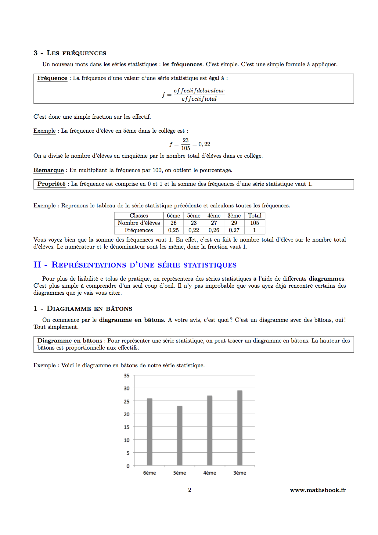 statistiques frequence diagramme en batons