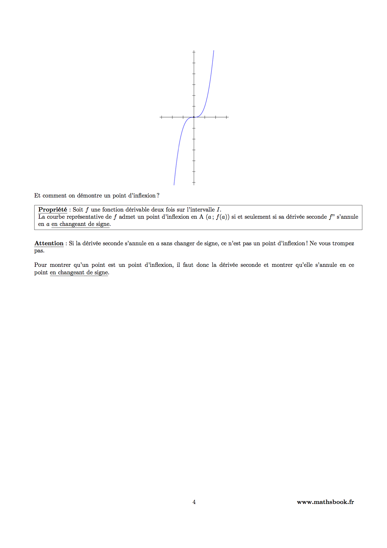 propriete point inflexion convexite