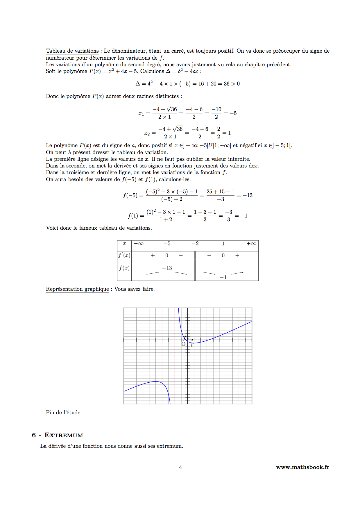 etude fonction derivees et variations