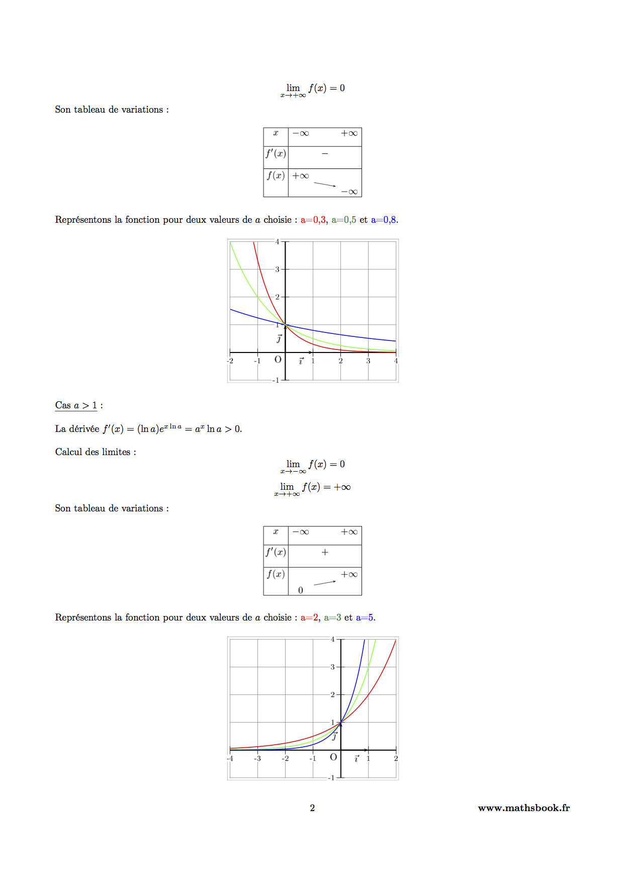 etude fonction puissance