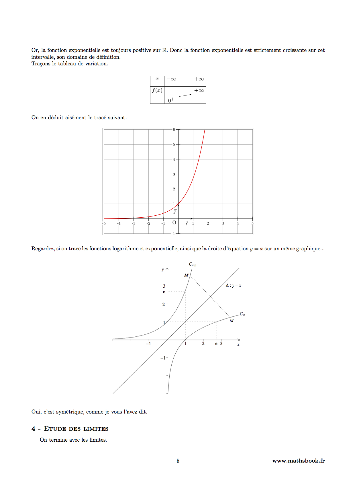 fonction exponentielle representation graphique