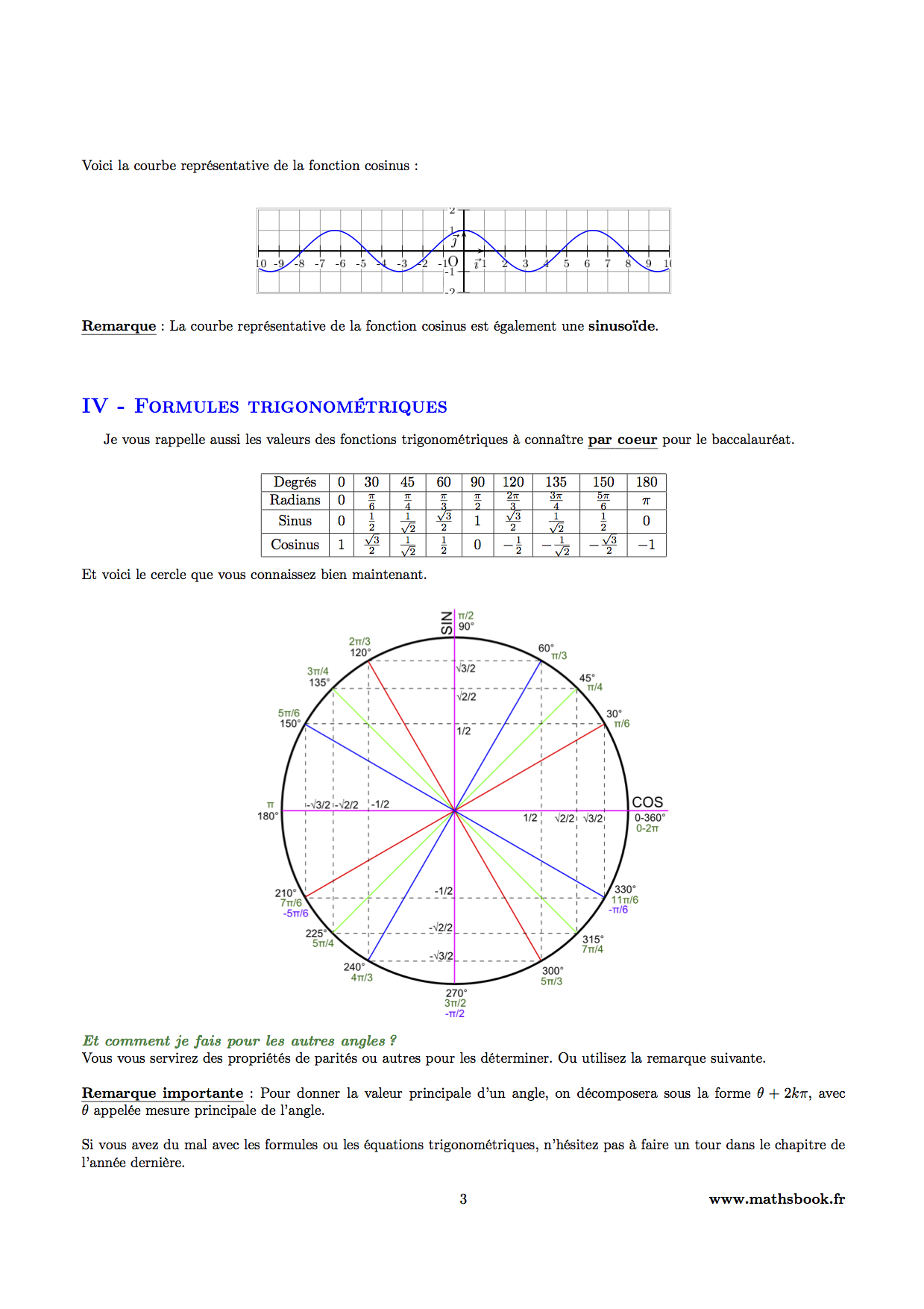 fonction cosinus proprietes et formules trigonometriques
