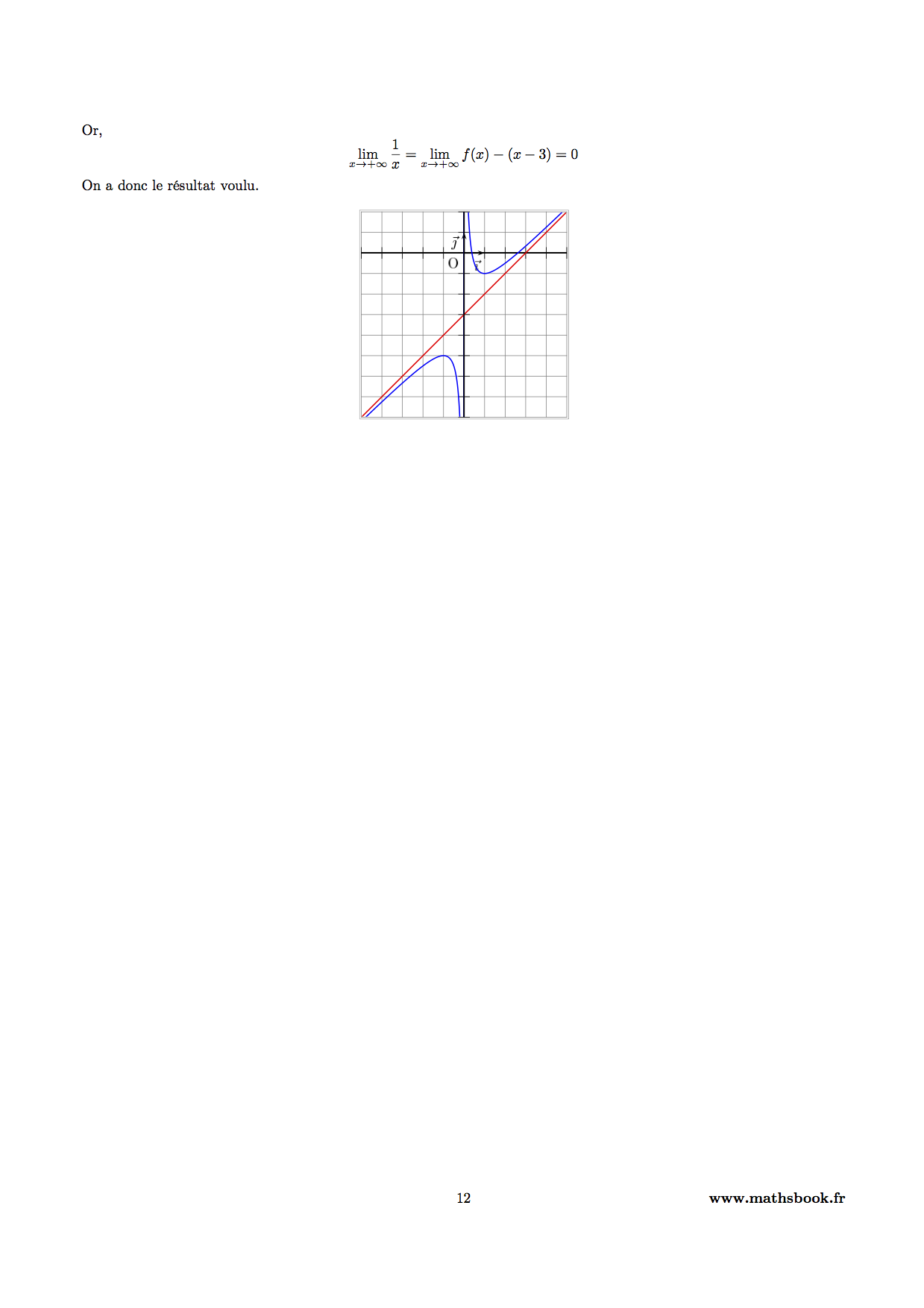 asymptotes fonction