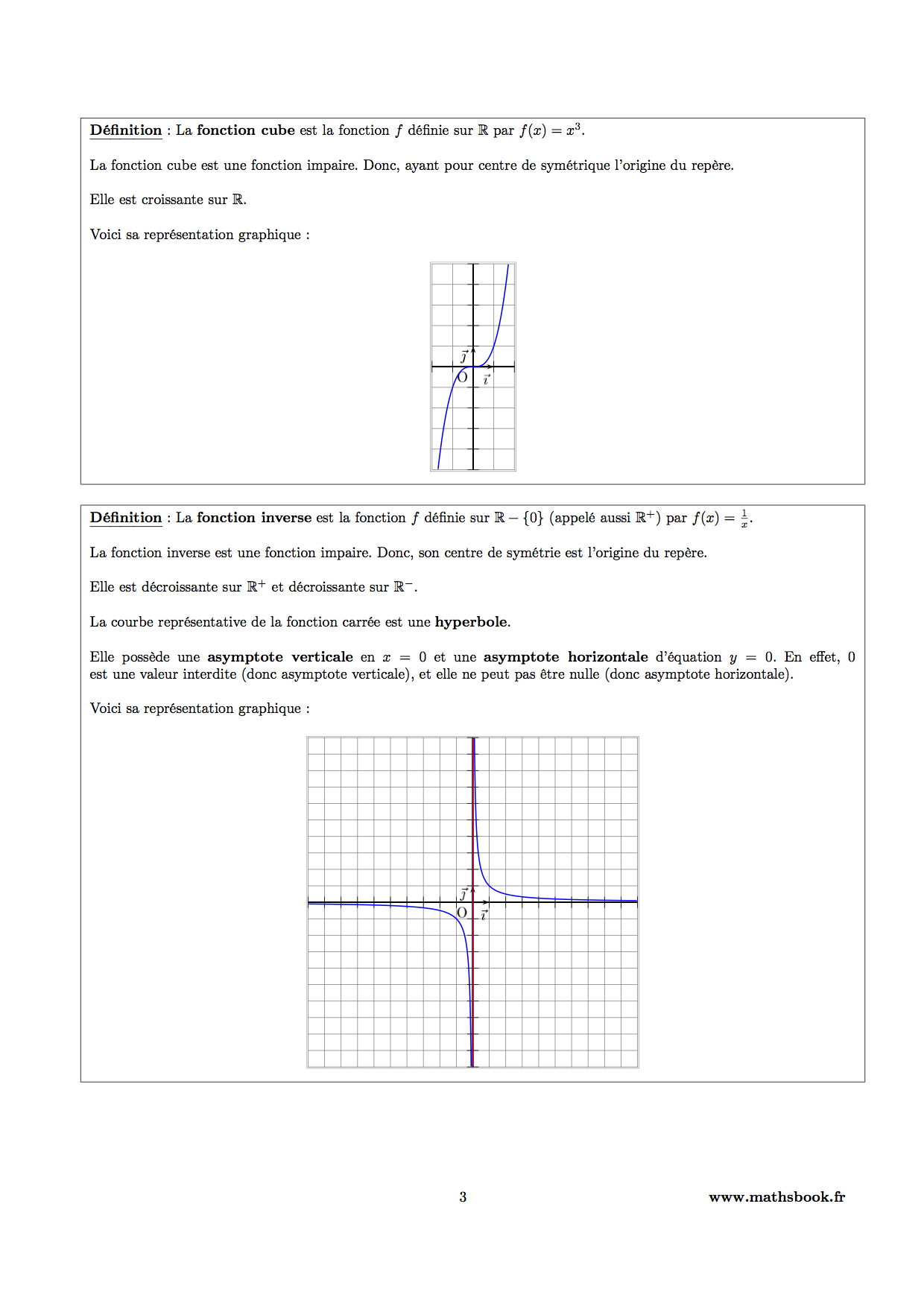 fonctions cube et inverse