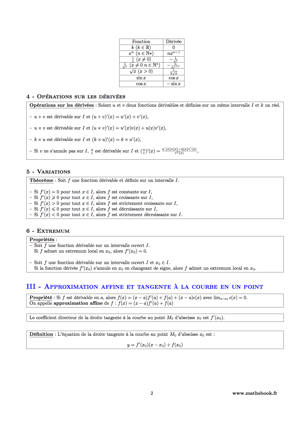 derivees uselles et tangente