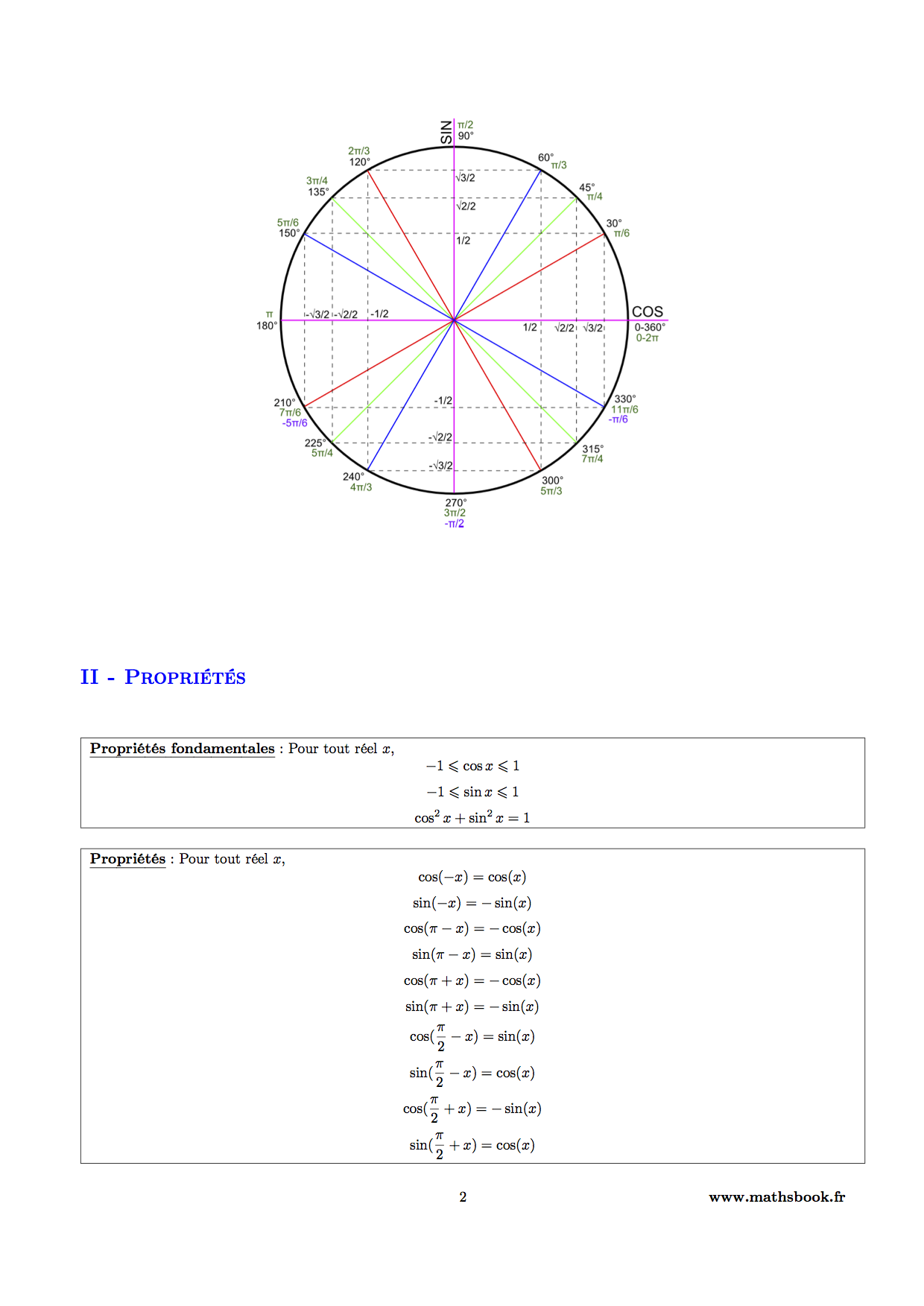 proprietes trigonometrie