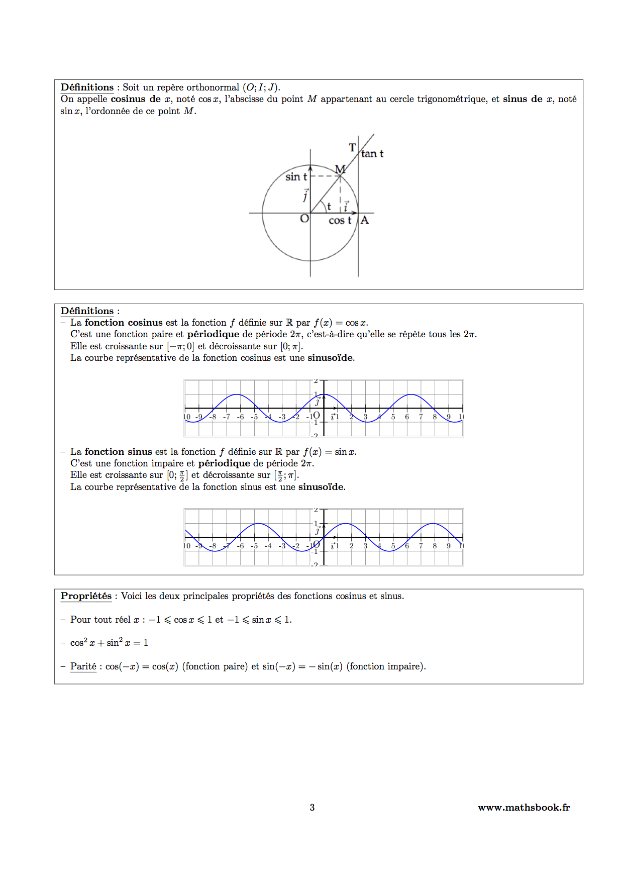 fonctions cosinus sinus