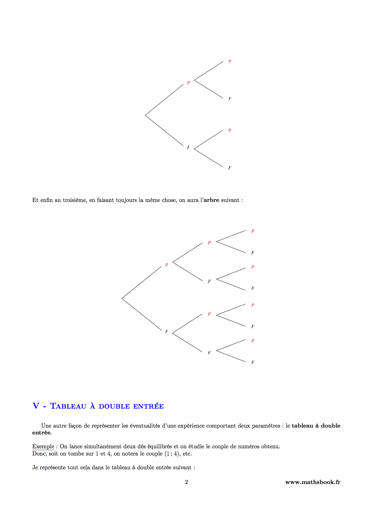 arbre de probabilites