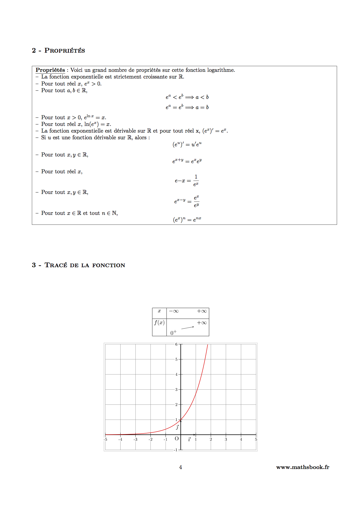 fonction exponentielle proprietes graphique