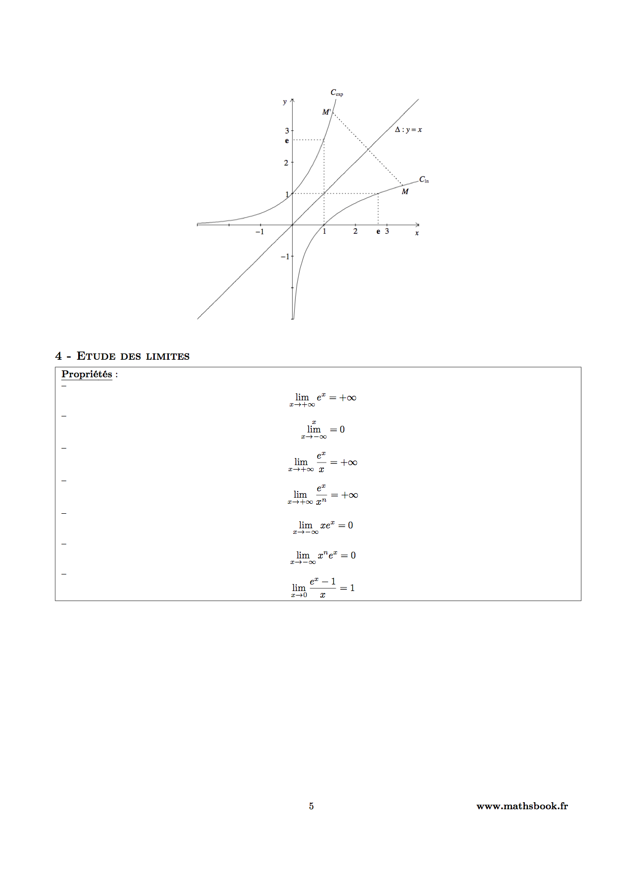 limites fonction exponentielle graphique