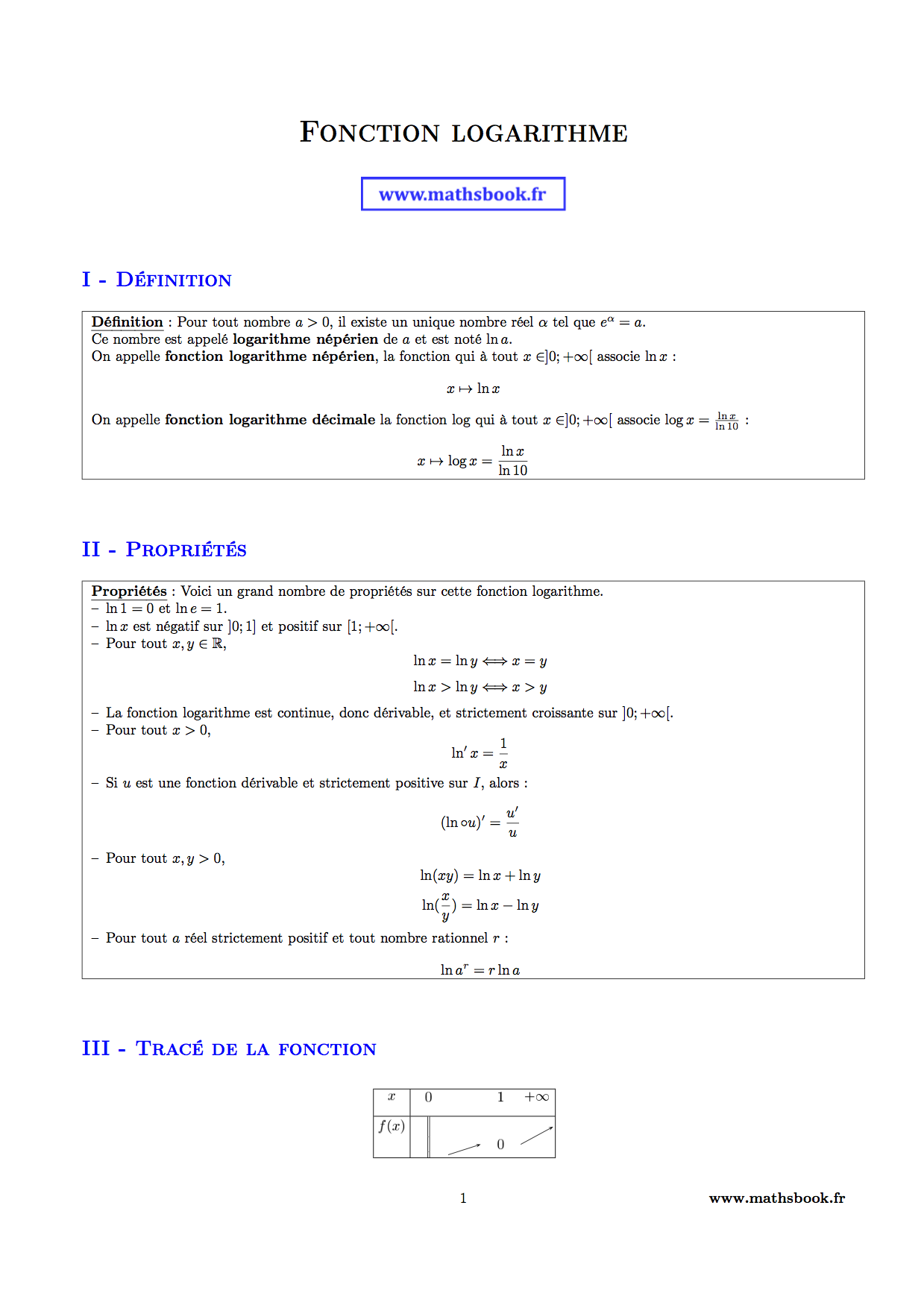 fonction logarithme definition proprietes