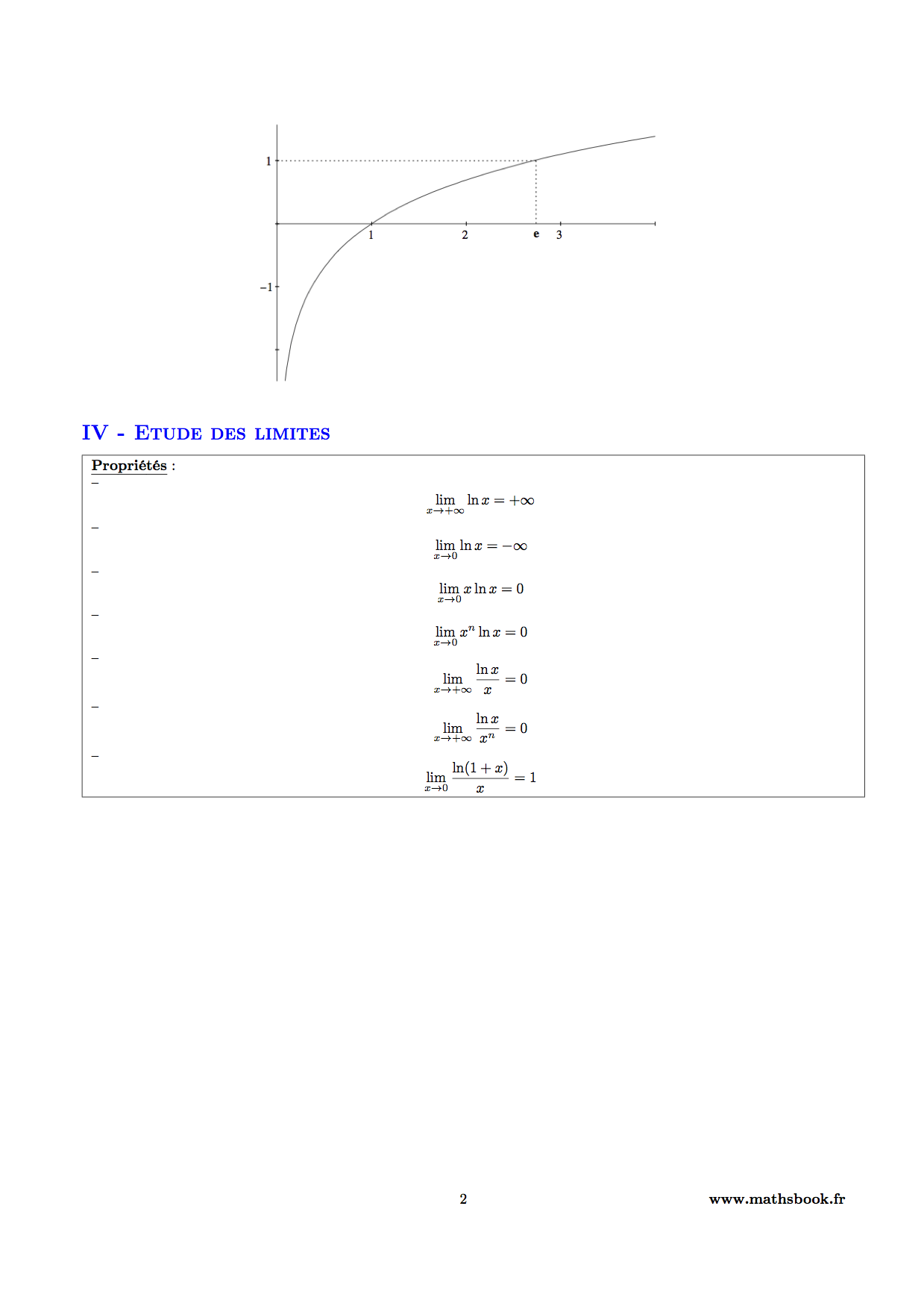 graphique et limites fonction logarithme