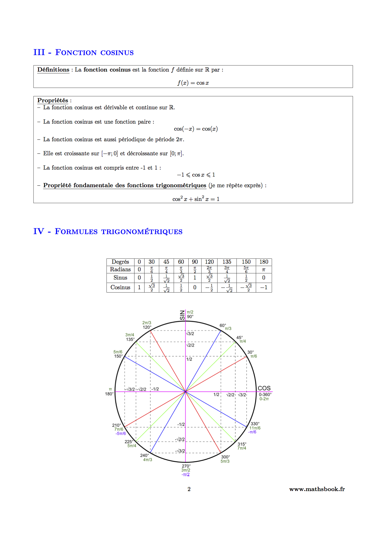 fonction cosinus et formules tringonometriques