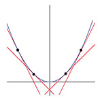 Convexité - Exercices de maths terminale ES