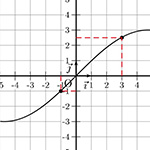 Fonctions et variations - Cours de maths seconde