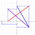 Géométrie analytique - Exercices de maths 3ème