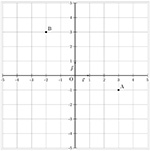 Nombres relatifs et repérage - Vidéos de maths 6ème