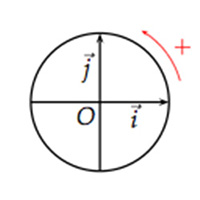 Trigonométrie - QCM de maths première S
