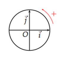 Trigonométrie - Cours de maths première S