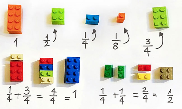 Les LEGO, une nouvelle façon d'expliquer les mathématiques