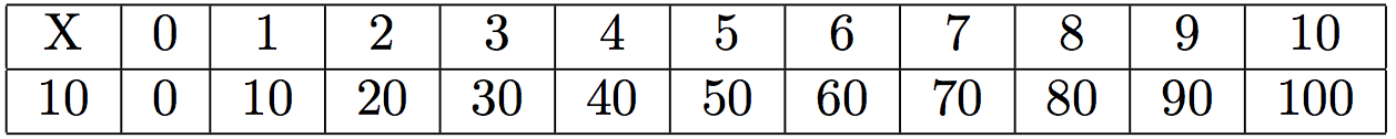 multiplication par 10