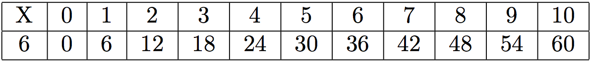 multiplication par 6