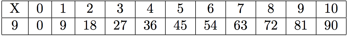 multiplication par 9