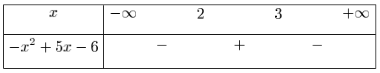 exemple limite fonction composée