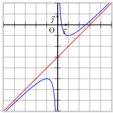 asymptote oblique