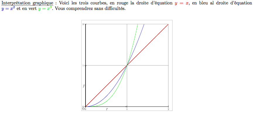 représentation graphique de la comparaison de puissances