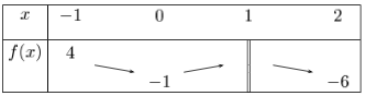 tableau de variations d'une fonction en seconde