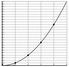 représentation d'une fonction dans un repère